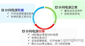 匯川技術推出MCTC ARD C系列電梯應急救援裝置 以技術創新完善產品矩陣，共筑安全防線